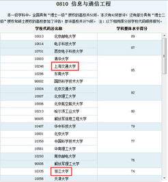 厦门大学、上海交大、浙江大学 信息技术与软件开发专业深度解析，聚焦厦门软件业